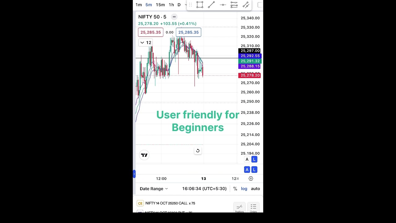 BEST APP FOR TRADING || TAMIL TRADING || FUTURES/OPTION || #tamiltrading #trading #tamiltrading