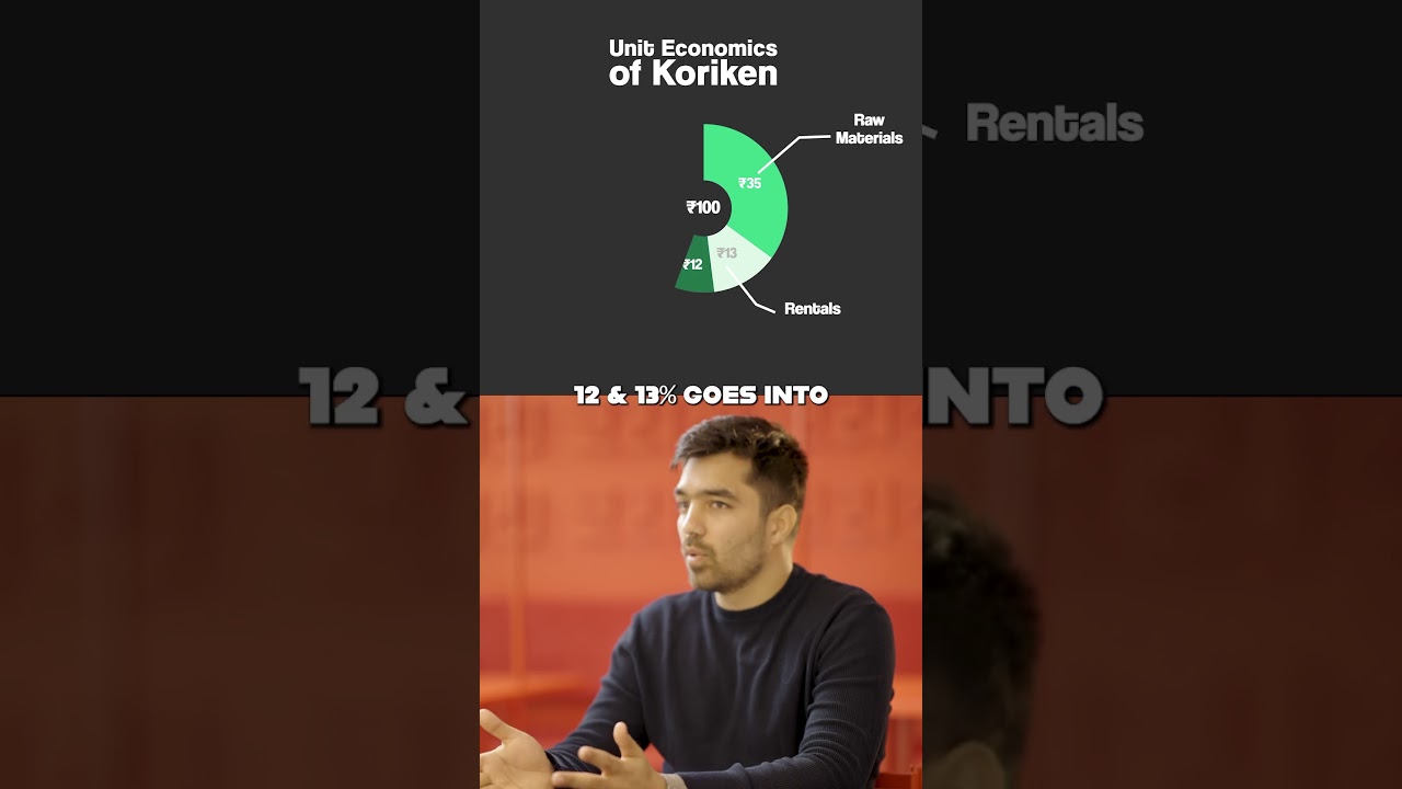 Unit Economics | Koriken Korean Food Chain
