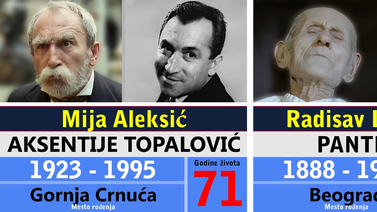 Maratonci trče počasni krug - Preminuli glumci iz kultnog filma | Uspomene na velikane