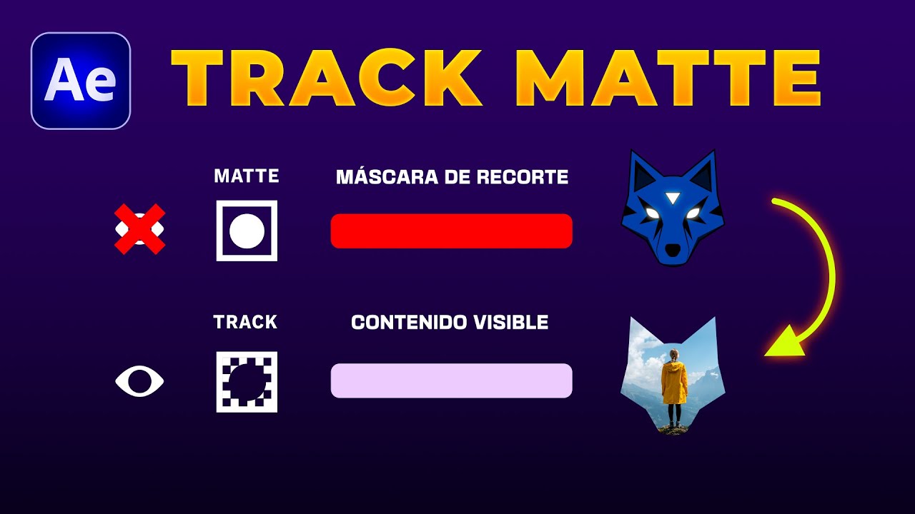 🔳 Poner IMAGEN o VIDEO DENTRO de un OBJETO (Texto, Forma, Logo) en After Effects - Track Matte
