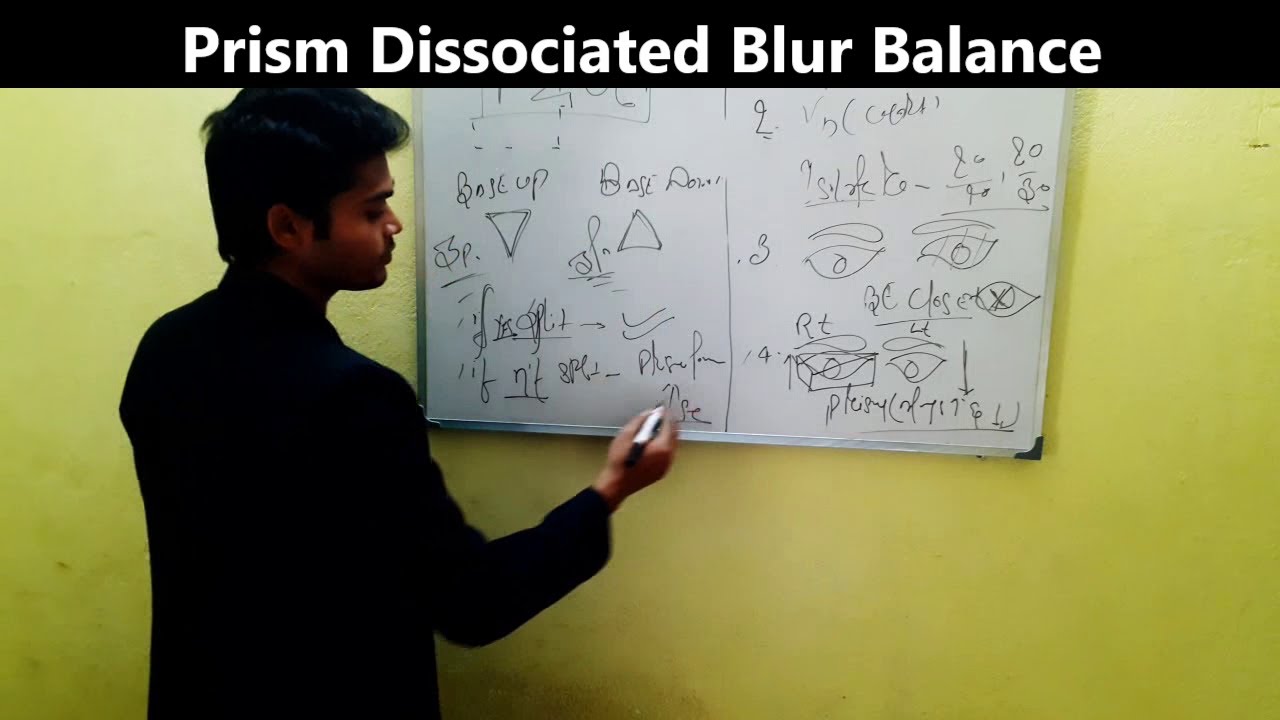 Subjective refraction;Prism Dissociated Blur Balance/Monocular Subjective Refraction Part-4/5