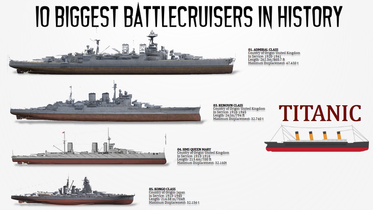 10 Biggest Battlecruisers ever Built in History
