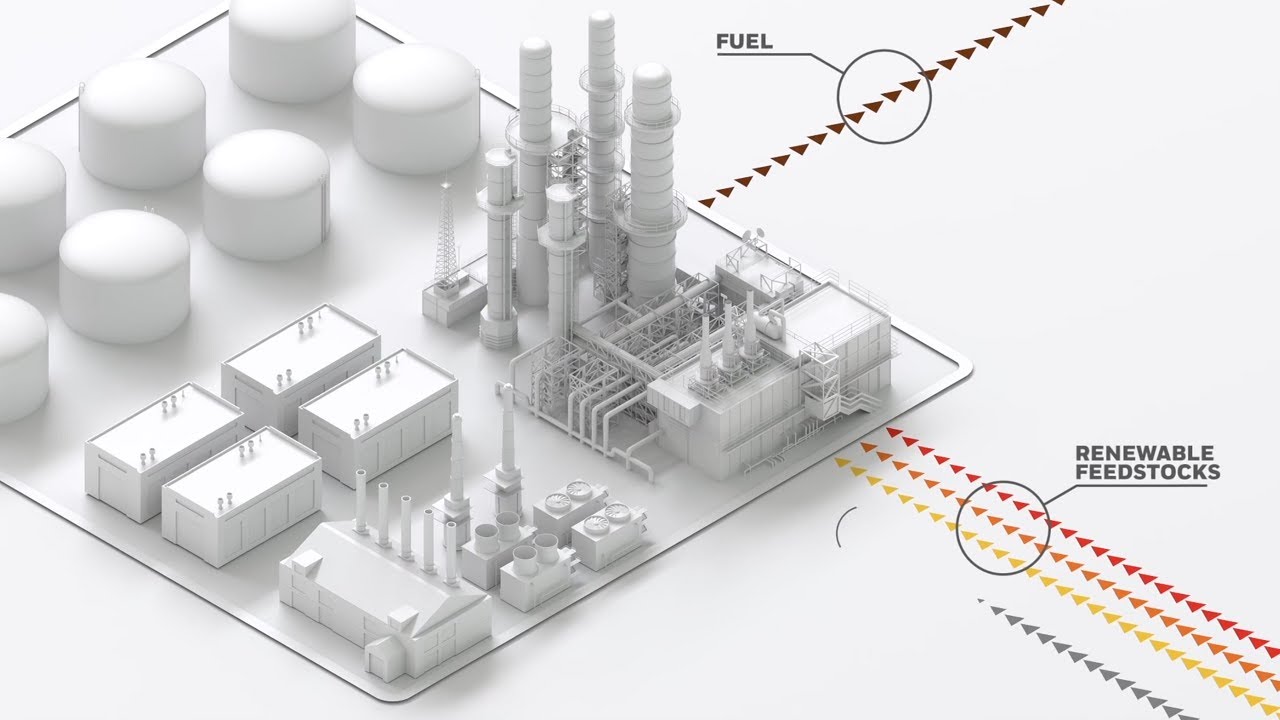 Ecofining Technology for Renewable Transportation Fuels