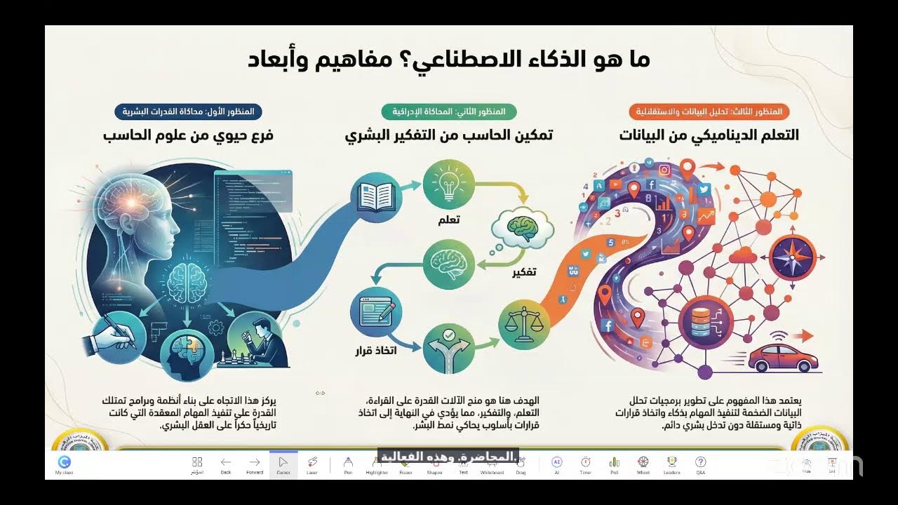 أدوات الذكاء الاصطناعي في التعليم والبحث العلمي  - د سعد مأمون ابوعلوان