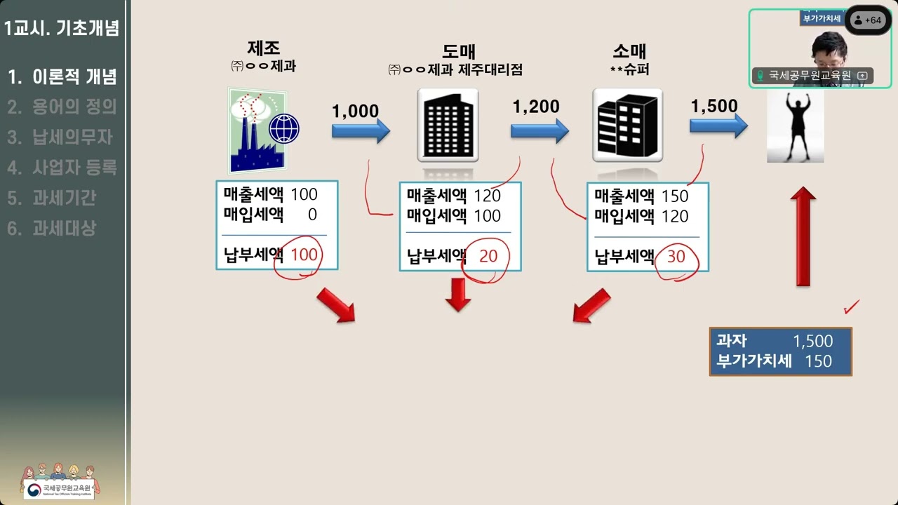 (25.07.08) 신규사업자를 위한 부가가치세 기초 1교시