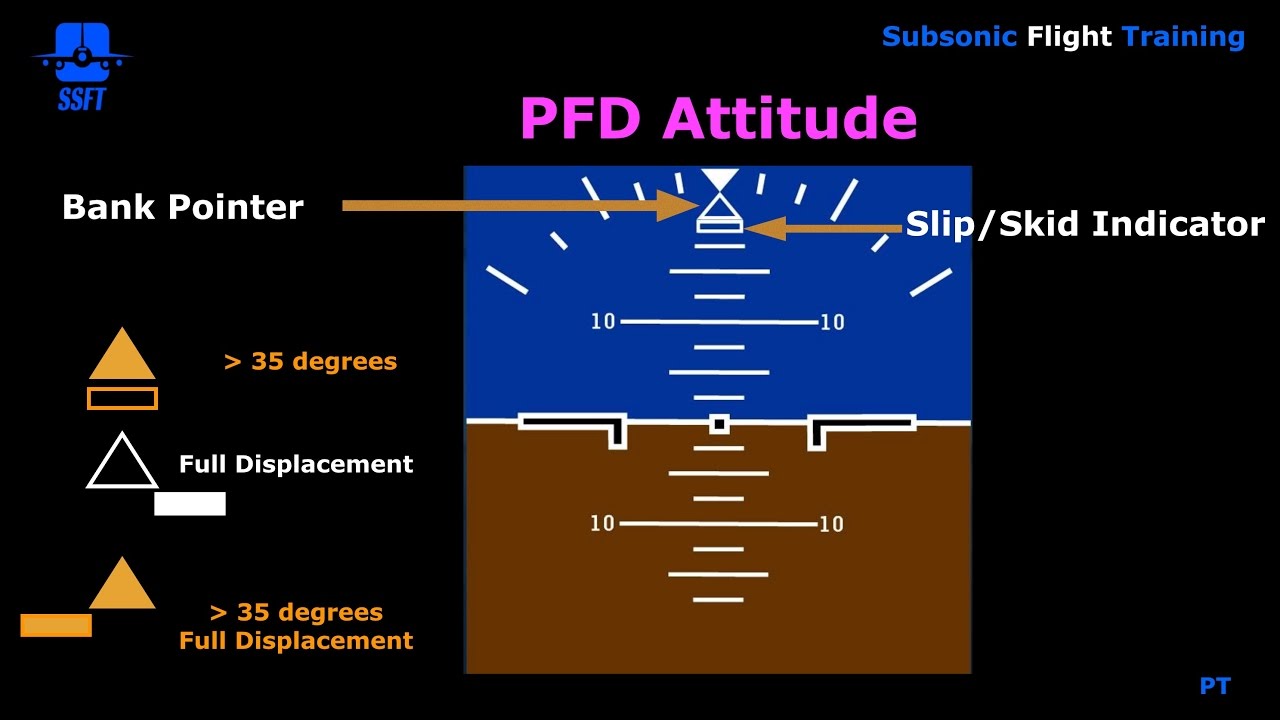EFIS PFD Attitude (iFly 747-400)