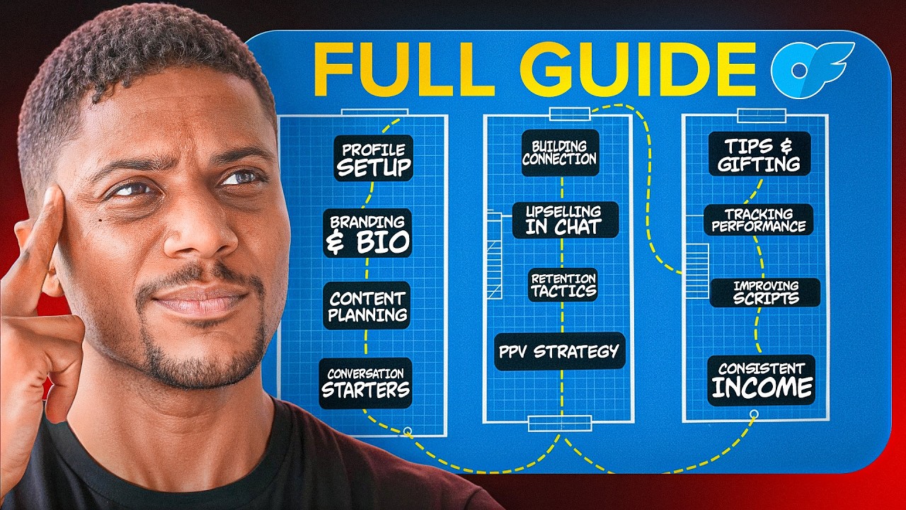 The ONLY Video You need To watch on OFM & AI OFM Chatting (FREE COURSE & SCRIPTS)