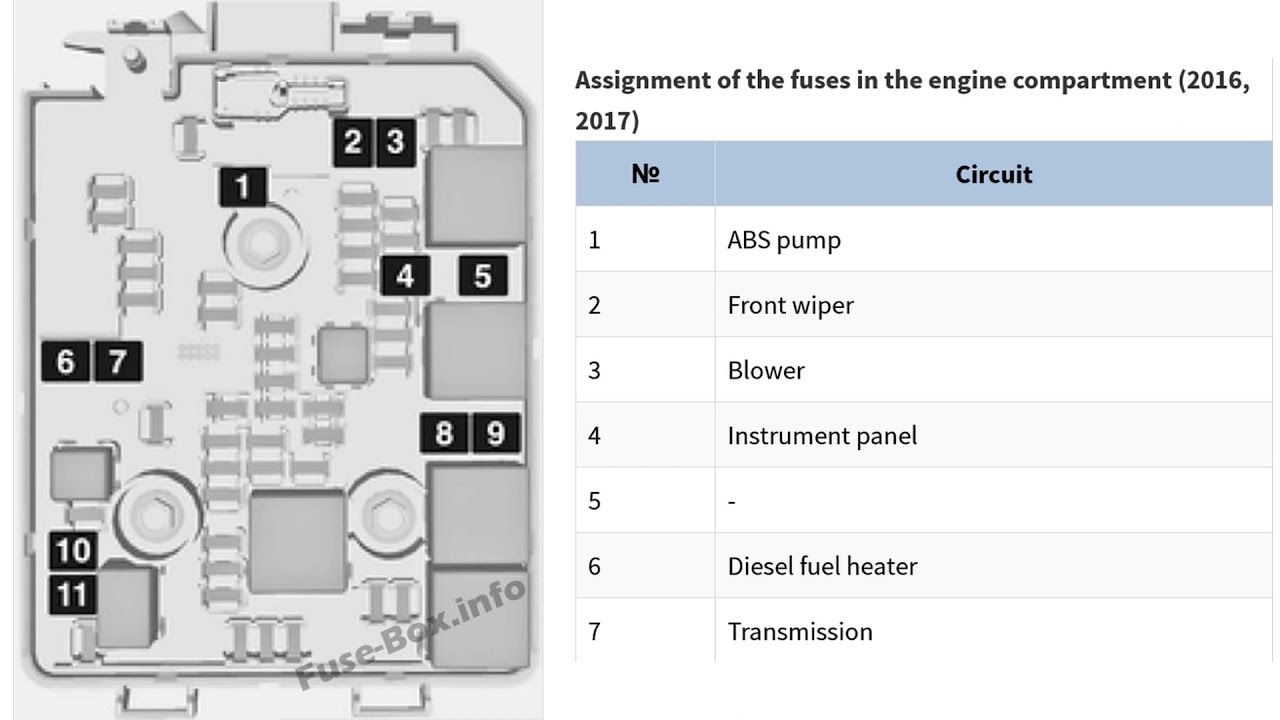 Fuse Layout Opel Corsa E / Vauxhall Corsa E (2015-2019)