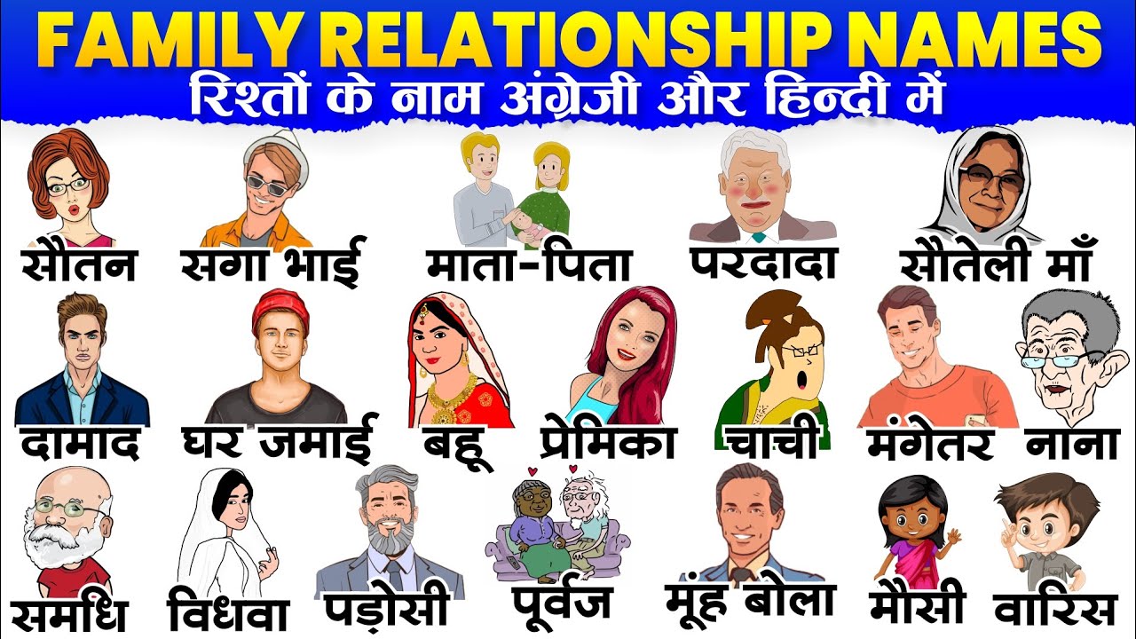 Relationship name in english and hindi | family members name | family members vocabulary