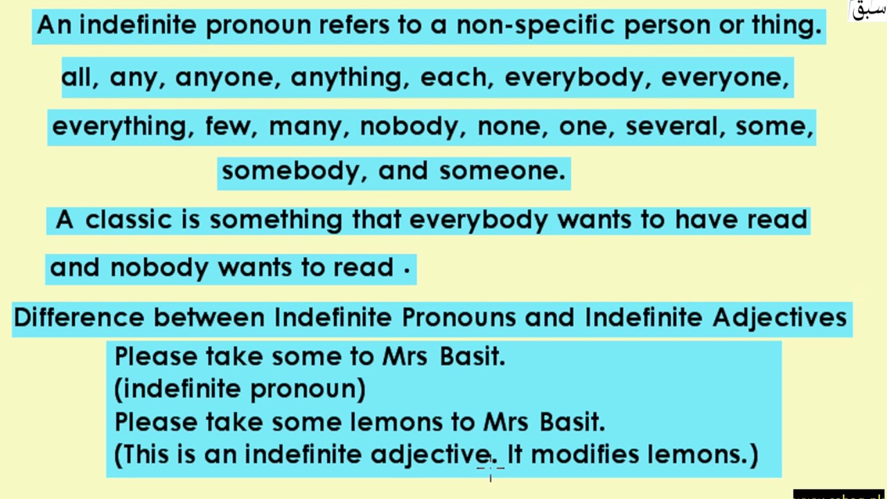 Kinds of Pronouns (reflexive/indefinite)(explanation), English Lecture | Sabaq.pk