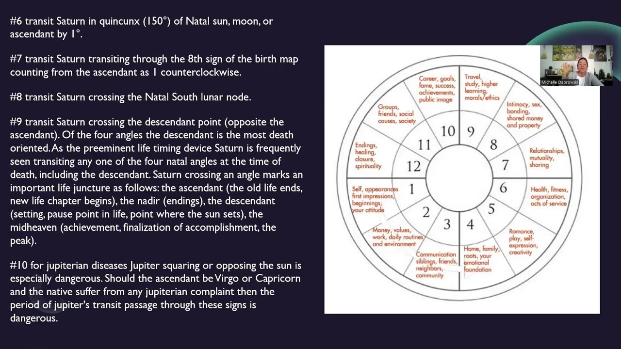 Death Transits in Astrology