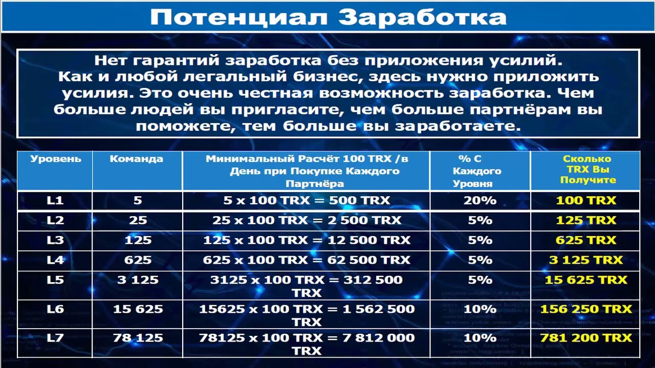 Tron thunder - супер новинка! Можно без приглашений