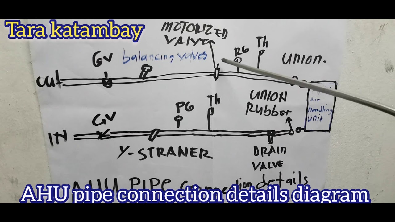 AHU units piping connection@tara katambay.