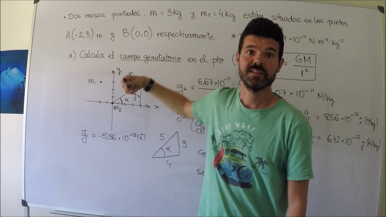 1- Campo Gravitatorio: Masas puntuales (II)