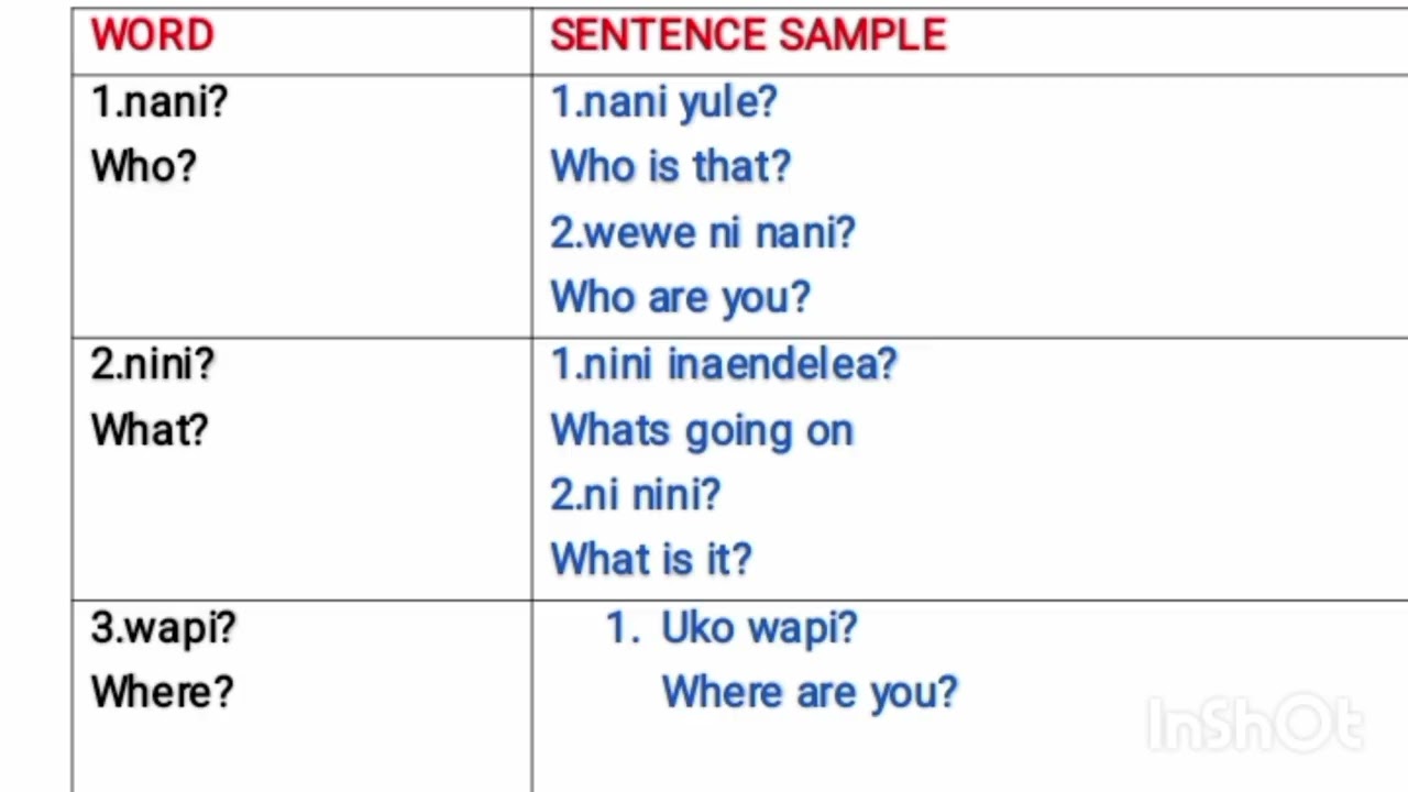 Learn how to ask  questions in swahili with sample tenses