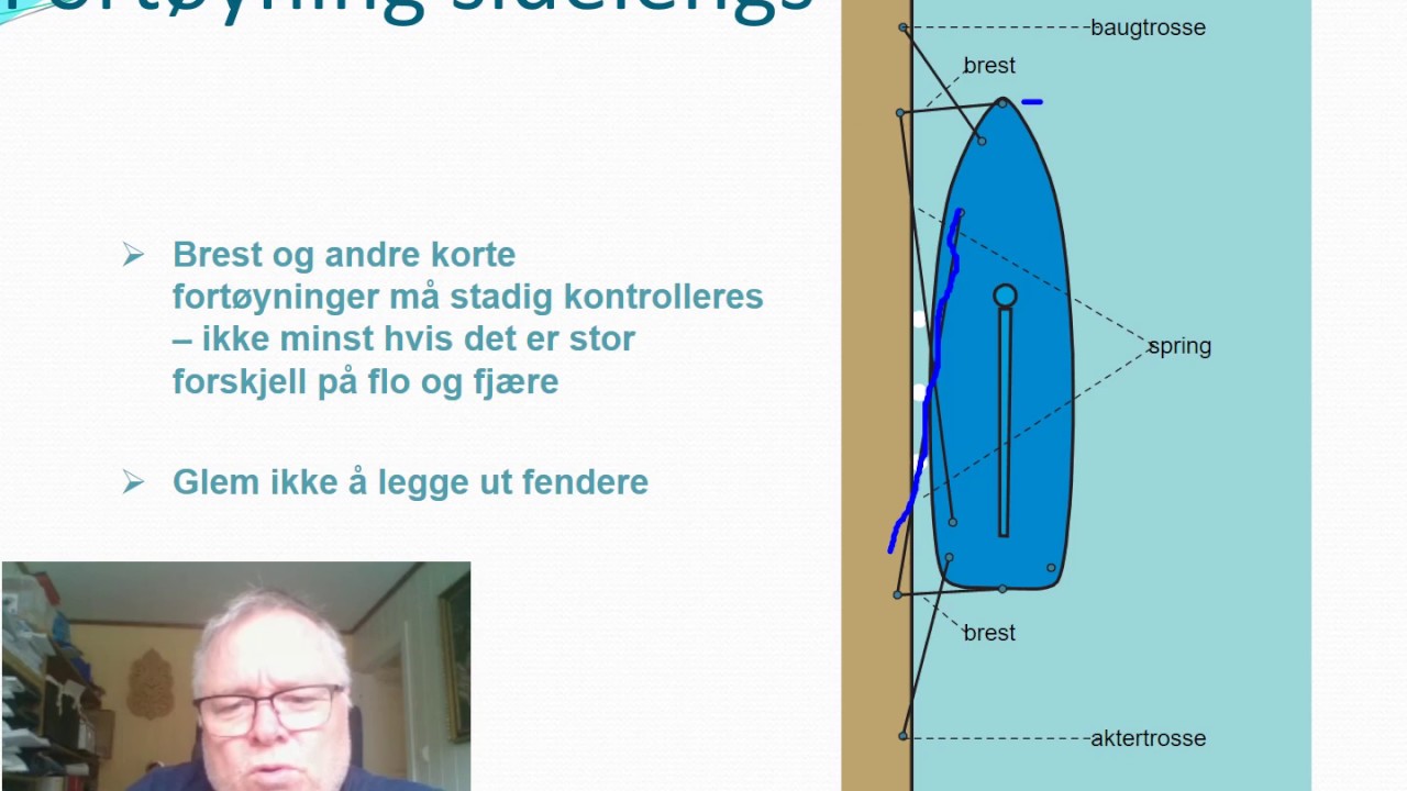 Fortøyning og ankring