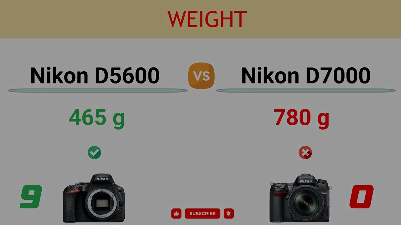 Nikon D5600 vs Nikon D7000 Comparison: 17 Reasons to buy D5600 and 13 Reasons to buy D7000
