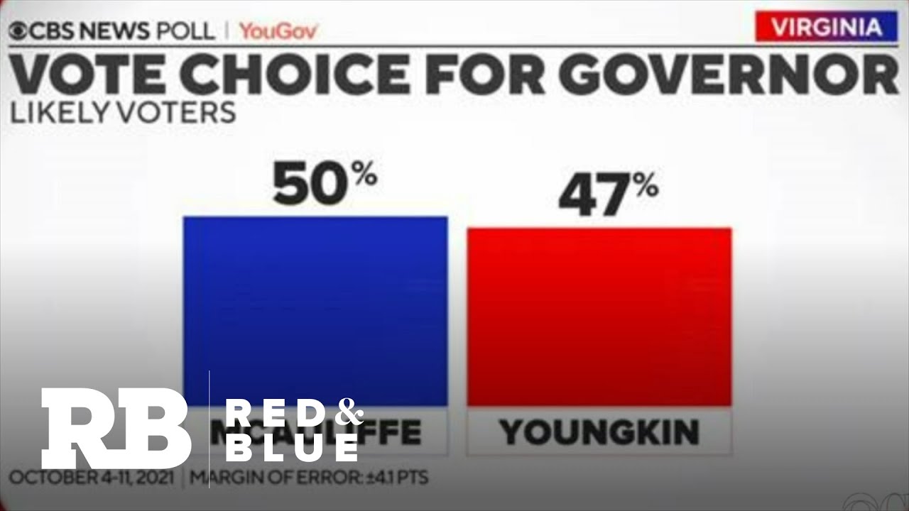 Local Matters: Virginia governor's race neck-and-neck: CBS News poll
