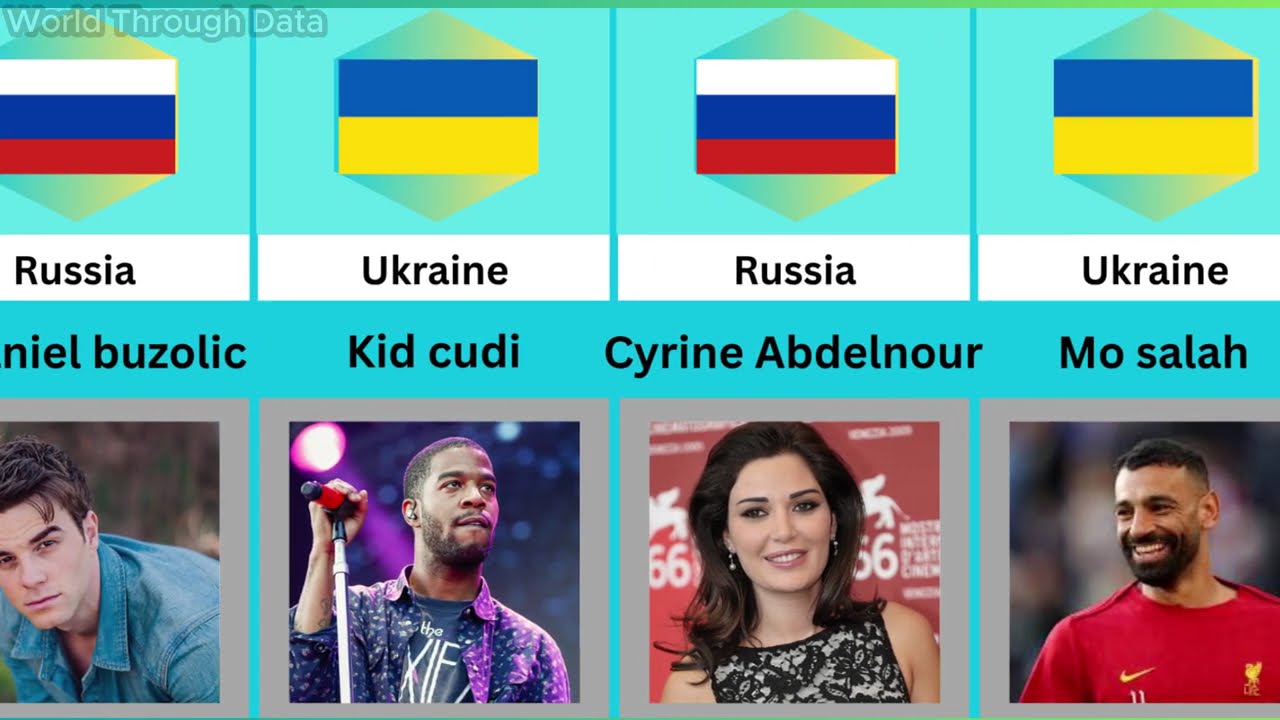 Famous Celebrities Who Support Russia or Ukraine.