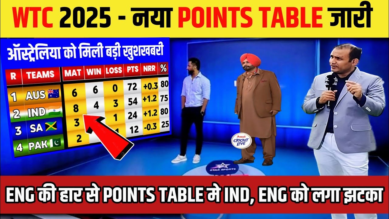 WTC points table | Aus की जीत, ENG की हार से WTC 2027 POINTS TABLE मे INDIA, PAK, को मिली खुशखबरी