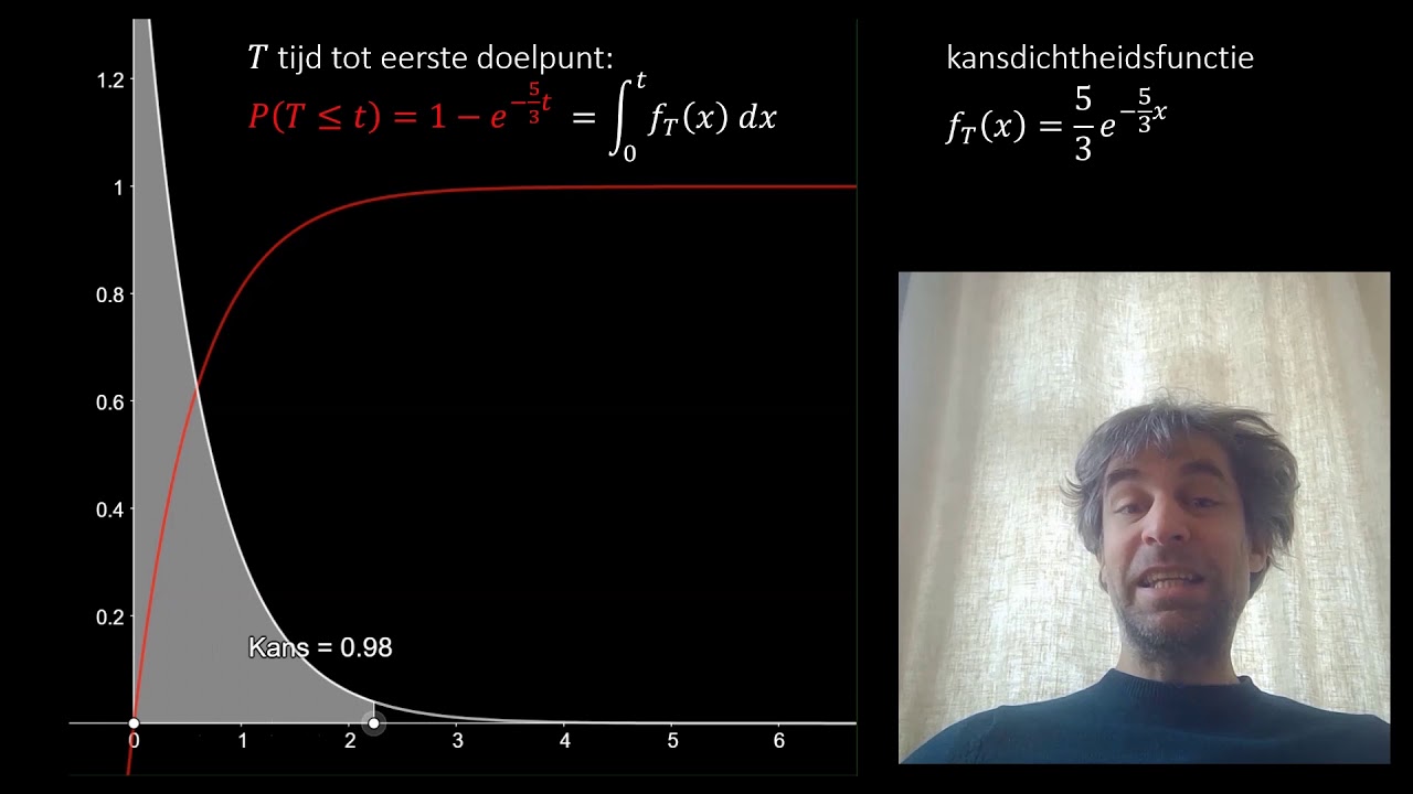Wat is de exponentiële verdeling?