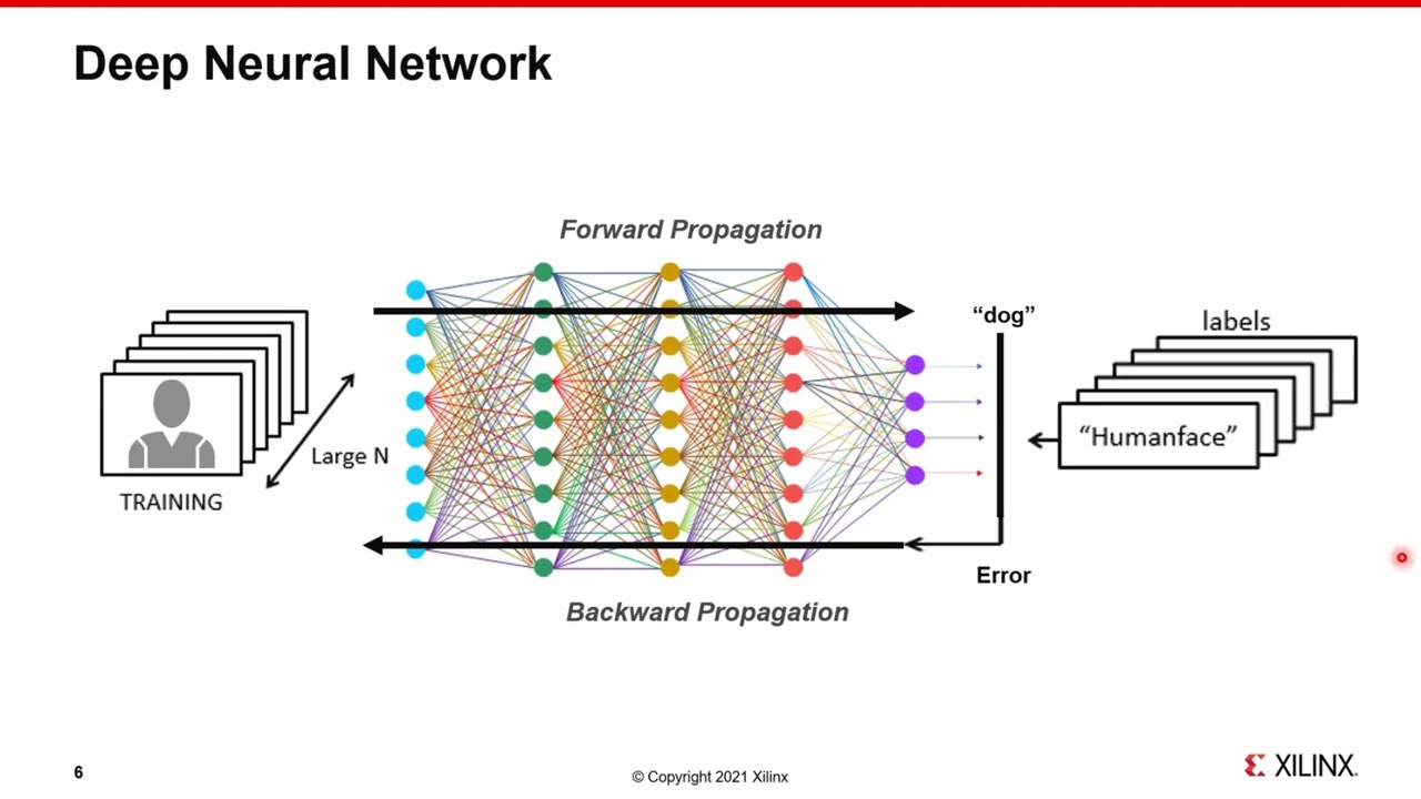 Vitis ai 03 frameworks