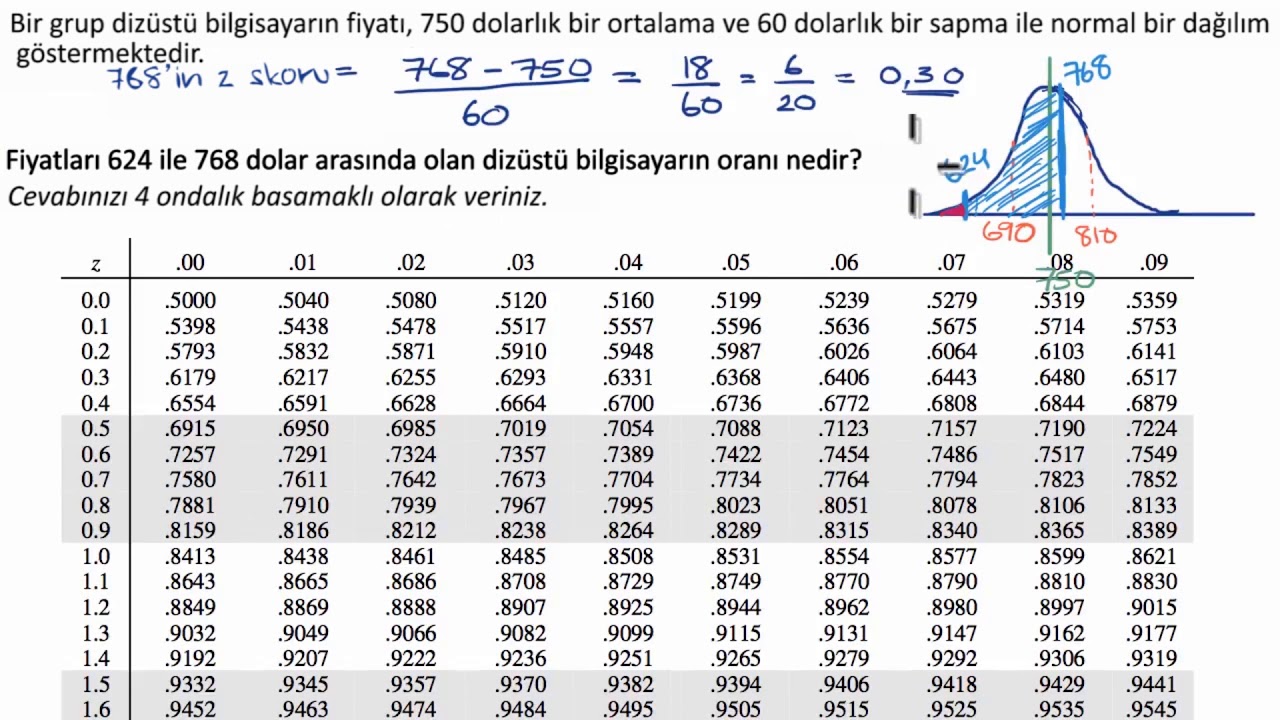 Belirli Değerler Arasındaki Değerler İçin Standart Normal (z) Tablosu (Matematik)