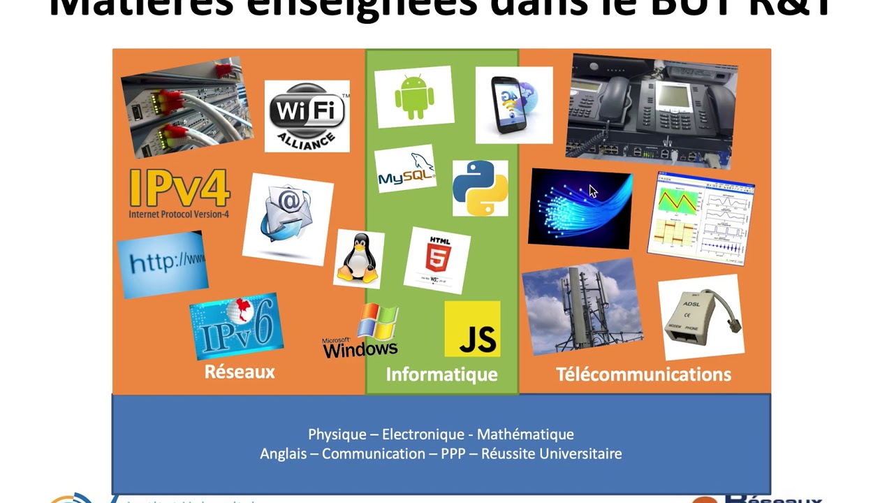 Presentation But Réseaux et Télécoms