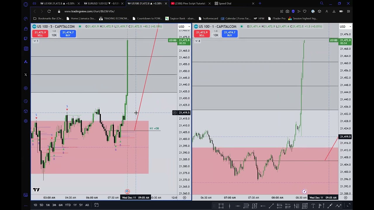 Framing CPI with the Model - Analysis, NO exceutions.