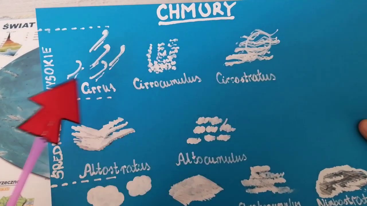 Wilgotność powietrza i OPADY atmosferyczne (mgły, chmury, osady atmosferyczne) :D