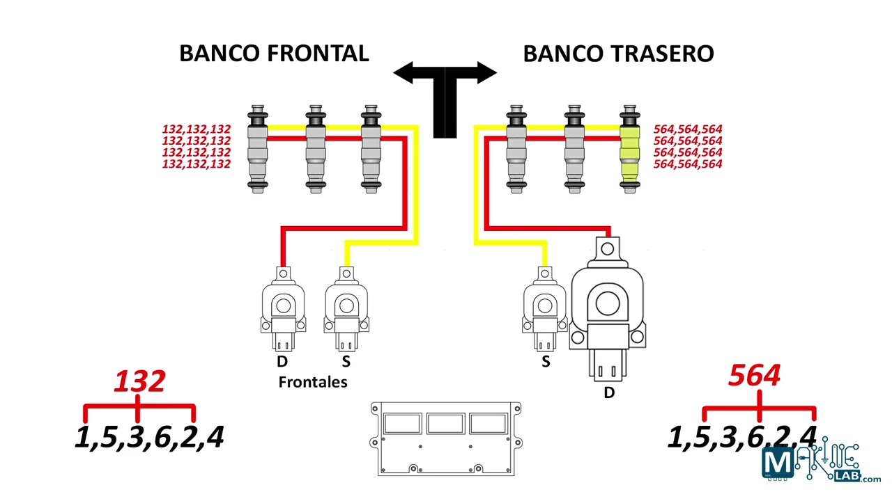 Diagnóstico falla de inyectores