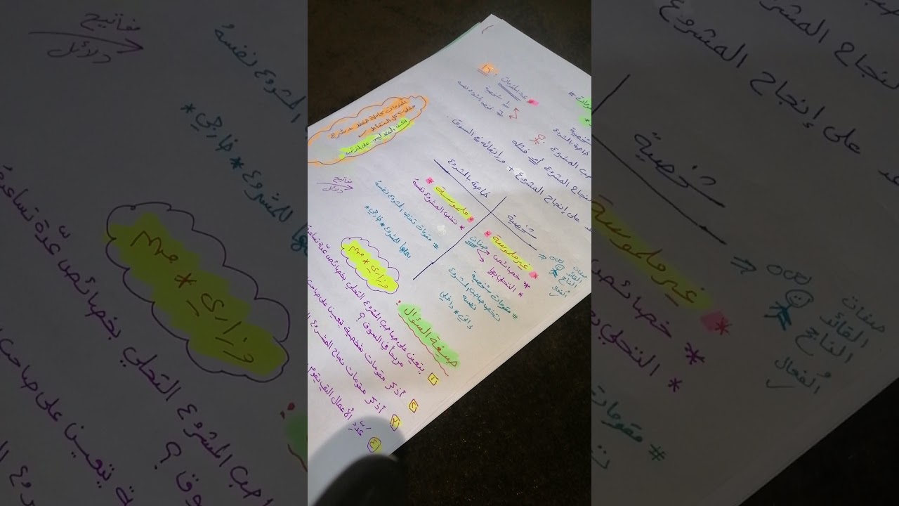 مقومات المشروع الناجح (مقومات- أسباب-عوامل نجاح المشروع)✔️💯👏☑️ من ص٣٦-٣٩