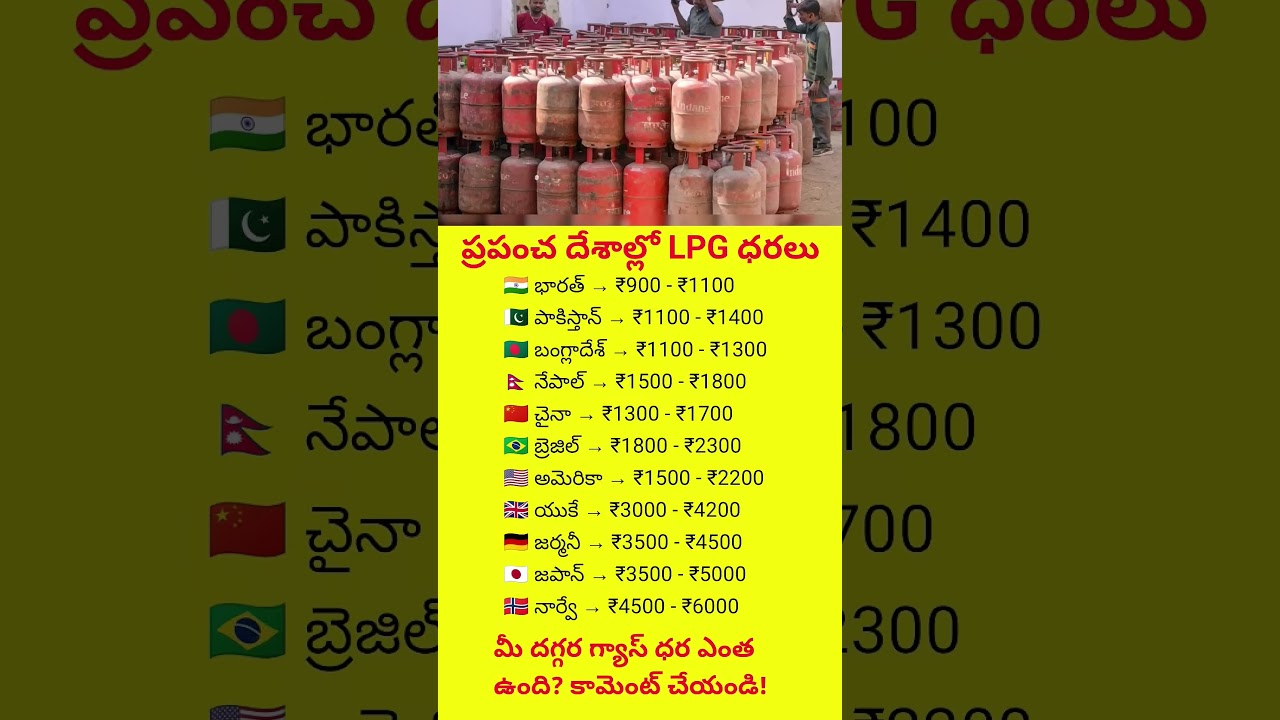 LPG Prices in Different Countries | Country-Wise Gas Price Comparison #gasimports #gas #globalgas