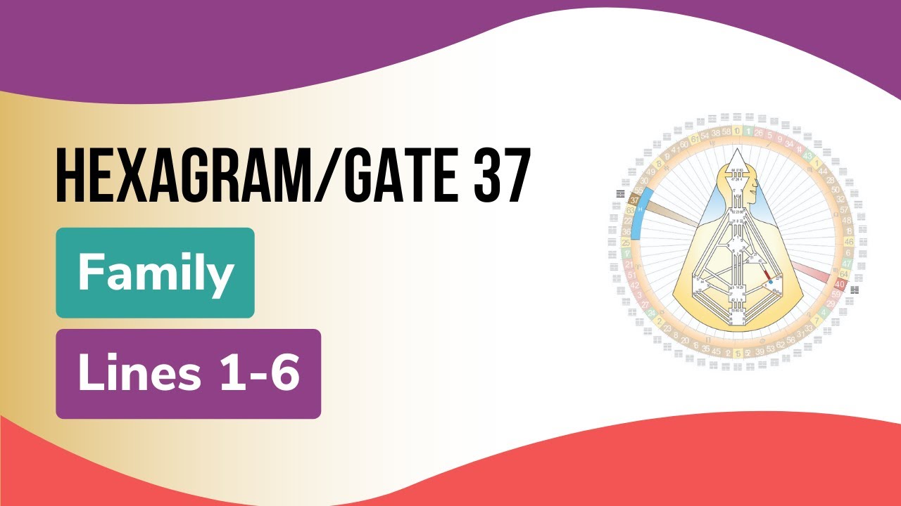 Hexagram/Gate 37, Family, Lines 1-6: Human Design & The Book of Lines