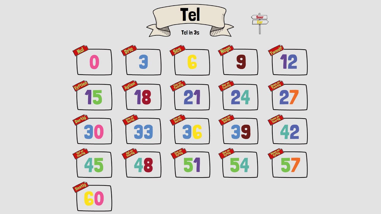 Tel in 3s met telgetalle van nul tot sestig