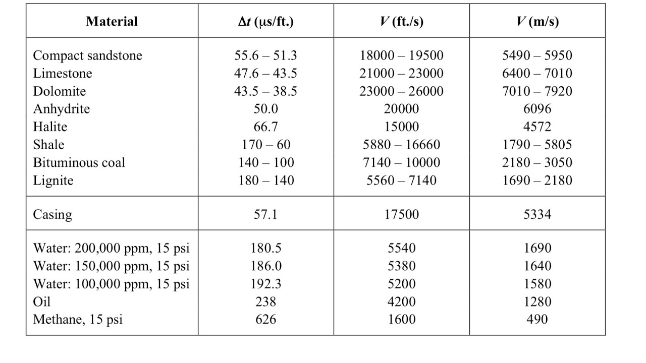 Sonic log calculations حسابات المجس الصوتي 