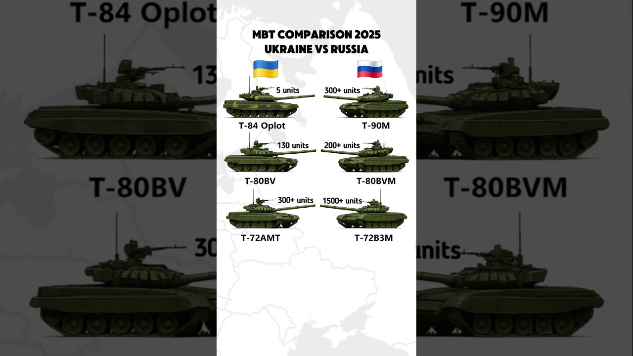 Top 3 Tanks of Ukraine vs Russia (2025 Comparison)