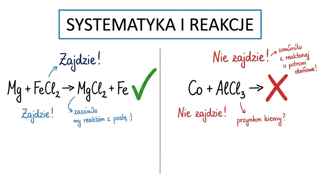 Systematyka związków nieorganicznych powtórka reakcje