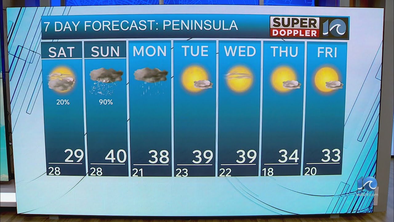 Peninsula Weather Forecast | Jan. 23, 2026