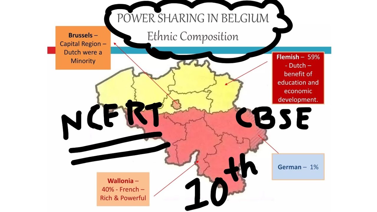 Belgium and it's Ethnic Composition// story of BELGIUM  // POWER SHARING IN BELGIUM NCERT 10TH 