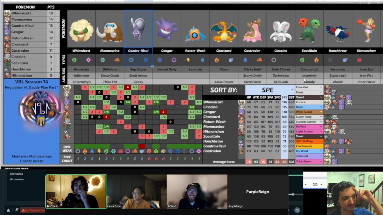 Monkey Business: The VBL Returns! VGC Draft League Power Rankings for Season 14