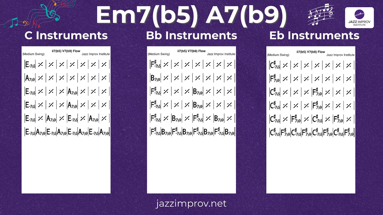 Em7(b5) A7(b9) Backing Track - 130 BPM