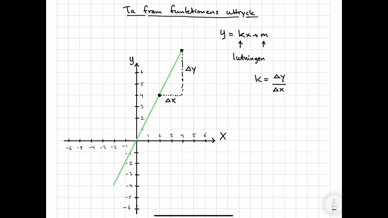 Algebra. Funktioner. Räta linjens ekvation. Ta fram k-värdet.