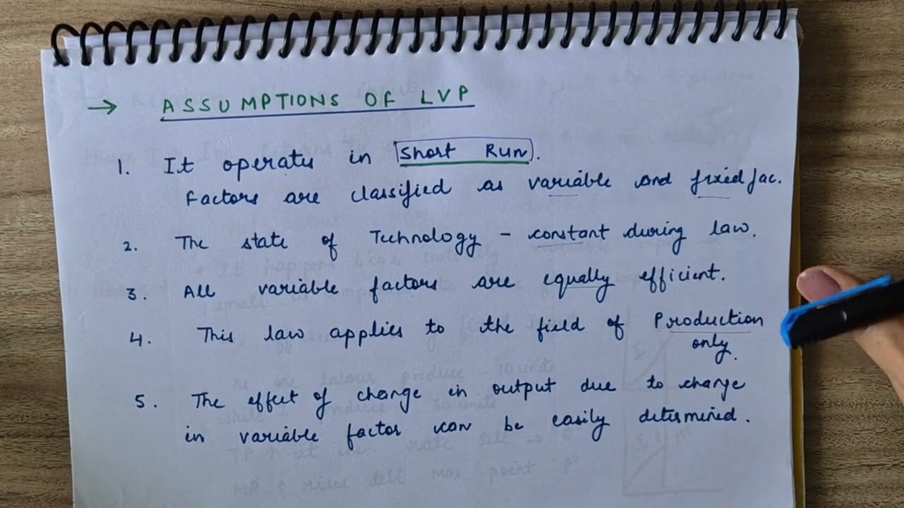 Law Of Variable Proportion | Production Function | Chapter 5 I Micro Economics | Class 11# cuet