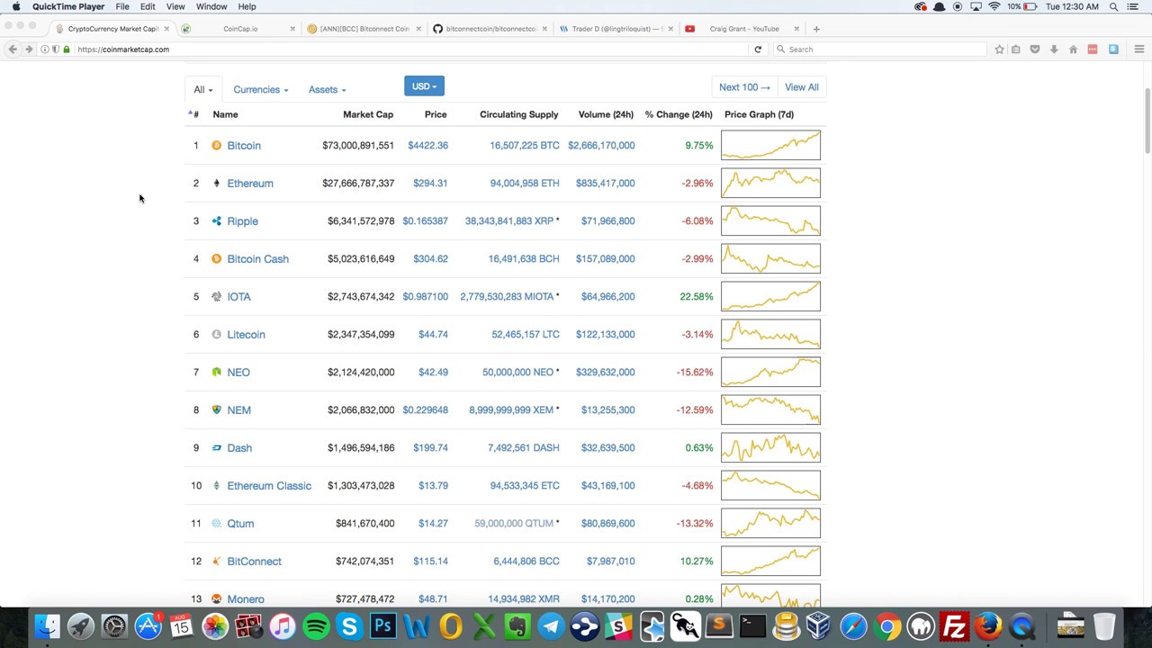 BitConnect is Going to Be The Biggest Pump and Dump In Crypto History
