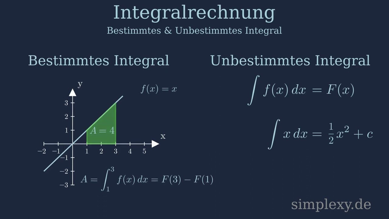 Bestimmtes und Unbestimmtes Integral ?h&auml;&auml;&auml;!!! simplexy.de
