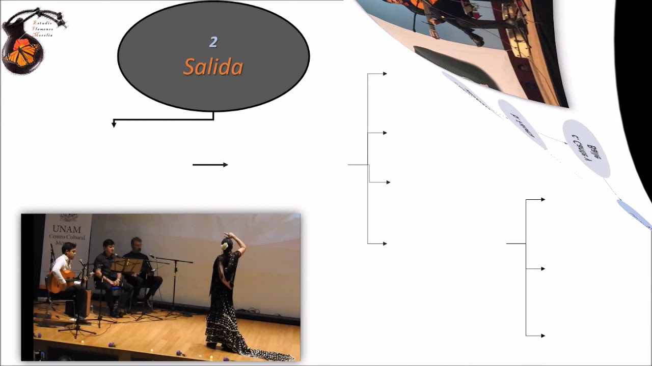 Estructura Base del Baile Flamenco
