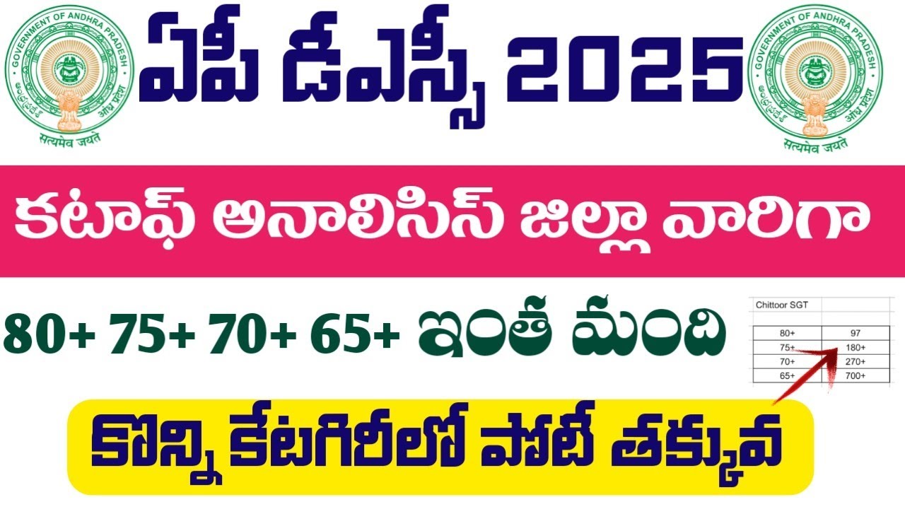 AP DSC 2025 Cut Off Marks | AP DSC 2025 Latest News Today | AP DSC 2025 Latest Update 