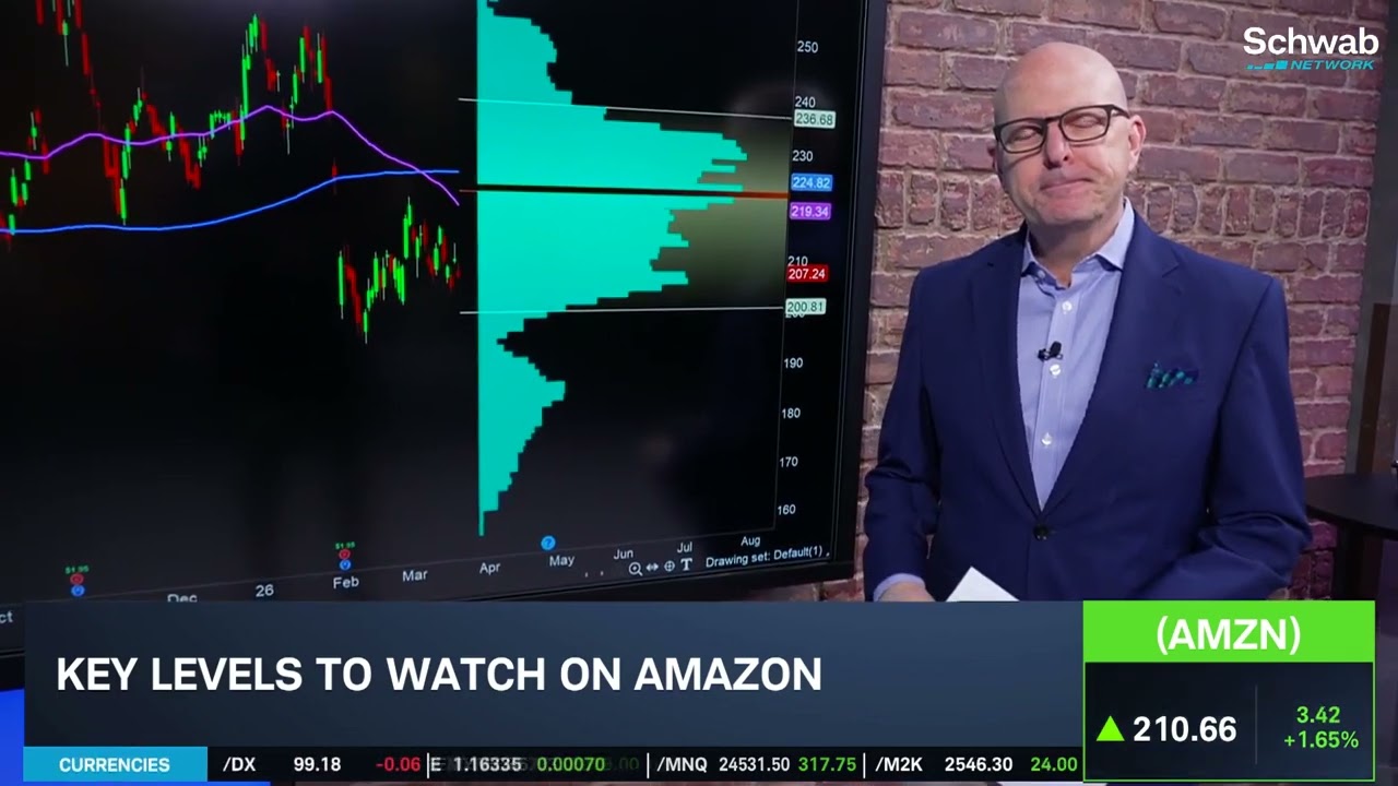Options Corner: Analyzing AMZN Underwhelming Price Action to Start 2026