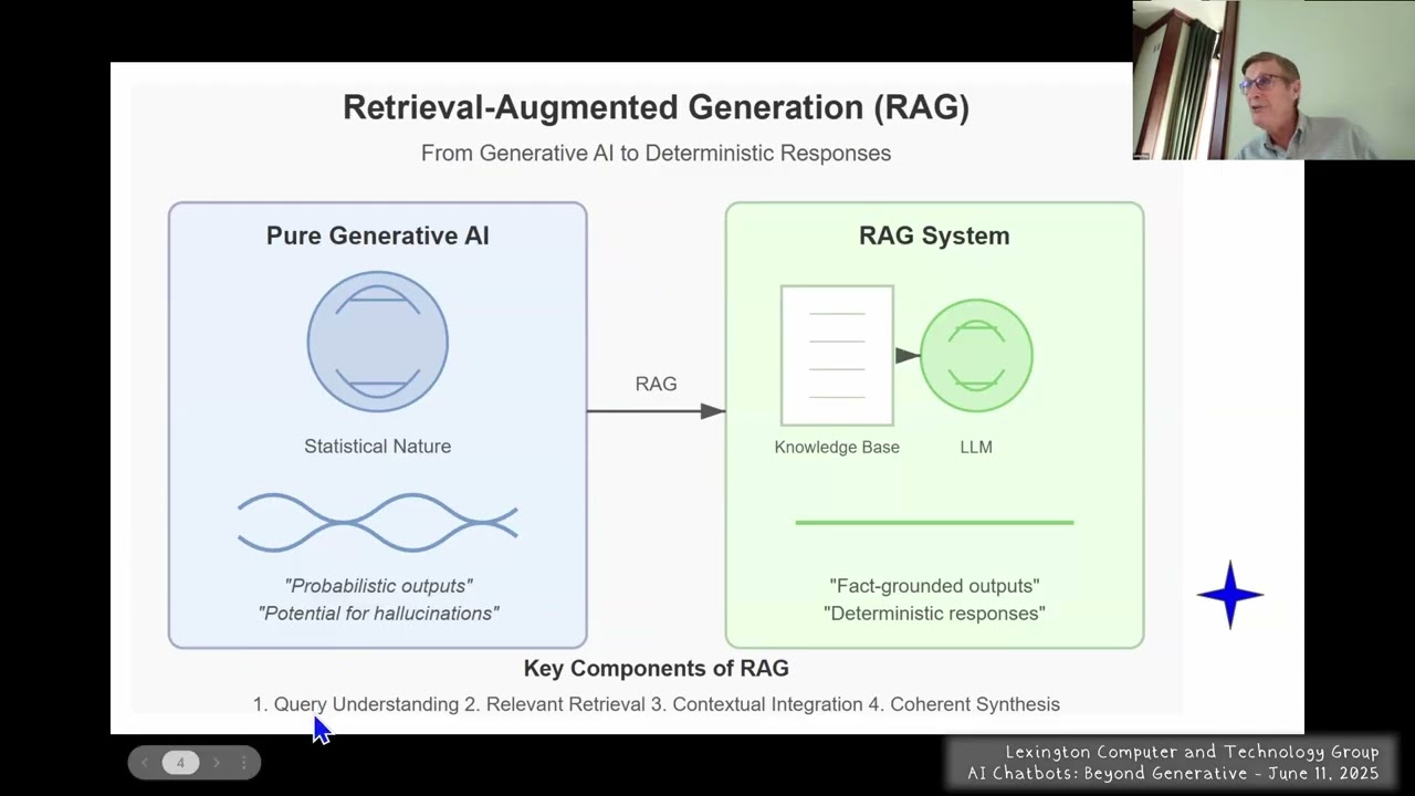 AI Chatbots - Beyond Generative